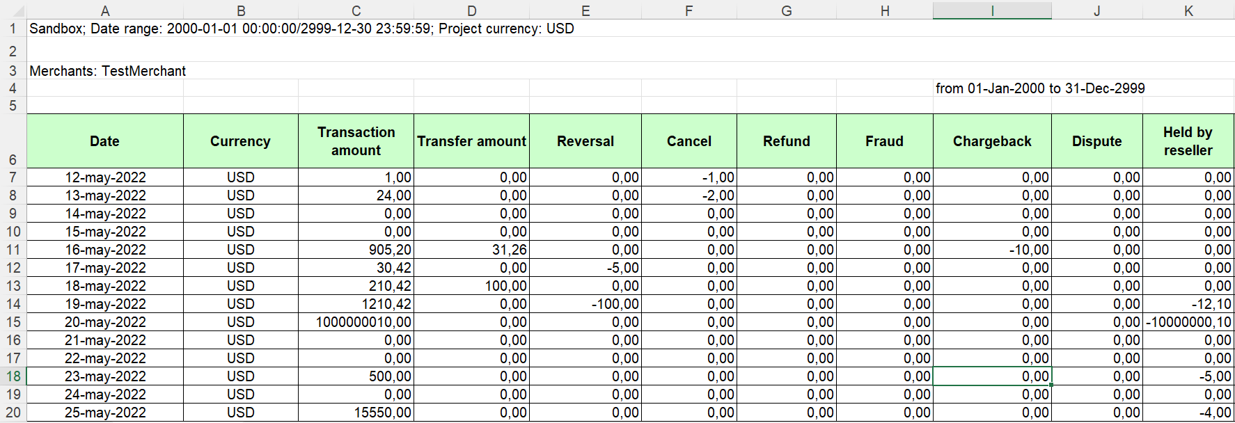 pic57 merchant faq