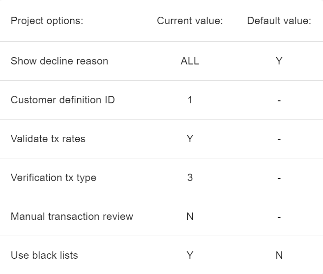pic98 merchant faq