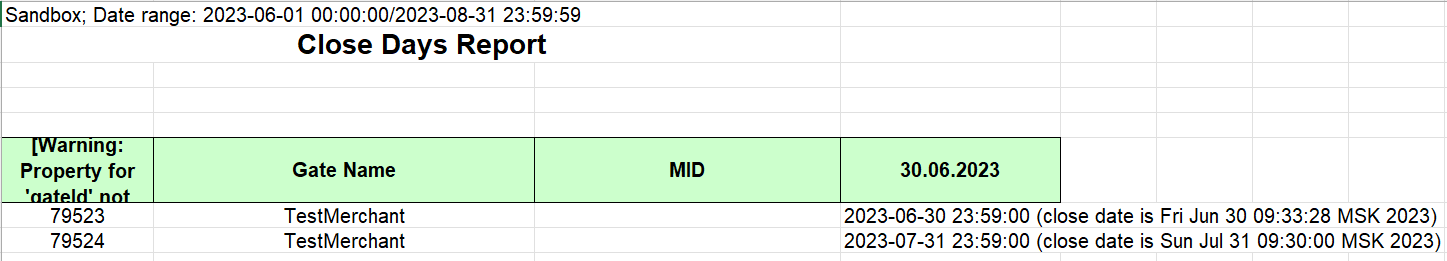 pic52 manager faq