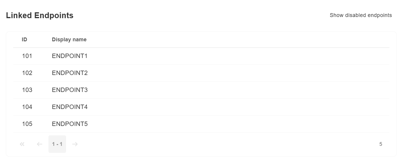 linkedendpoints