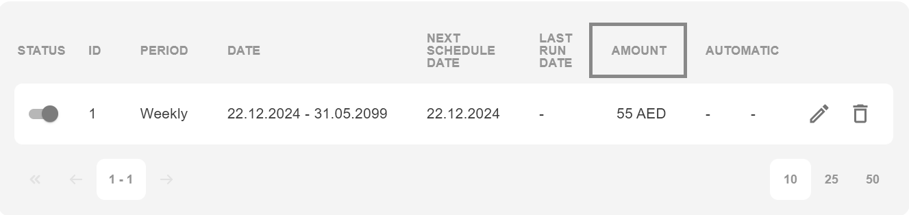scheduledamount