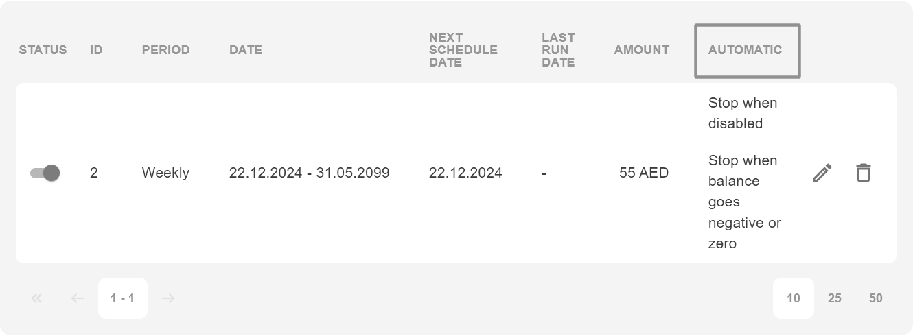 scheduledautomatic