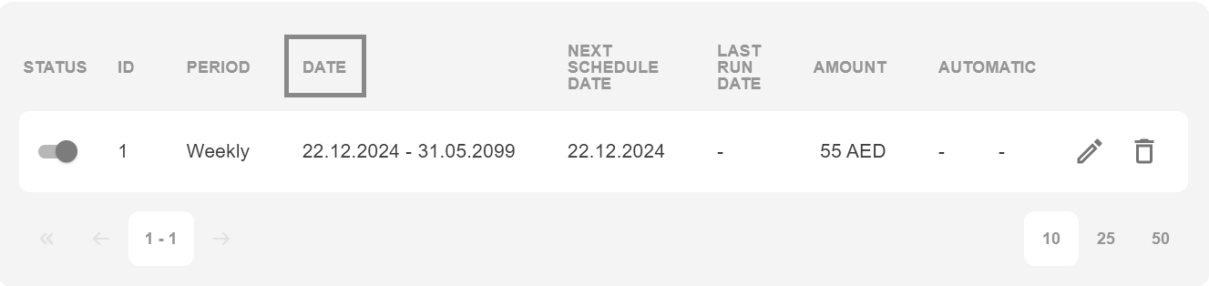 scheduleddate