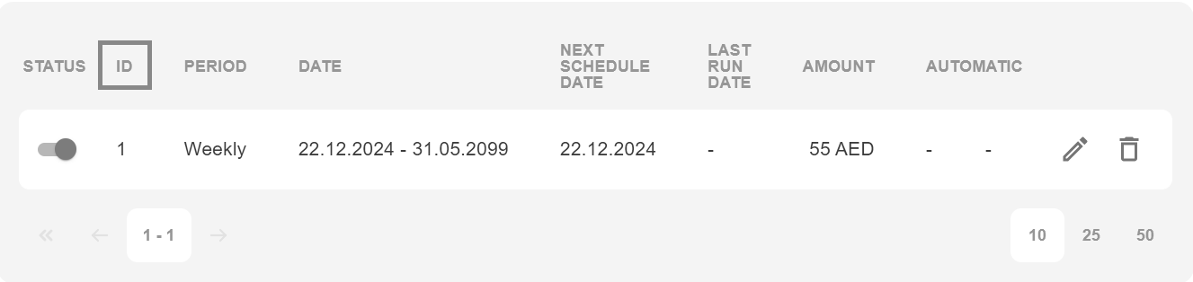 scheduledid