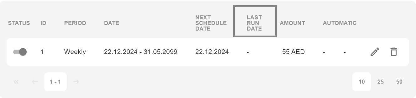 scheduledlastate