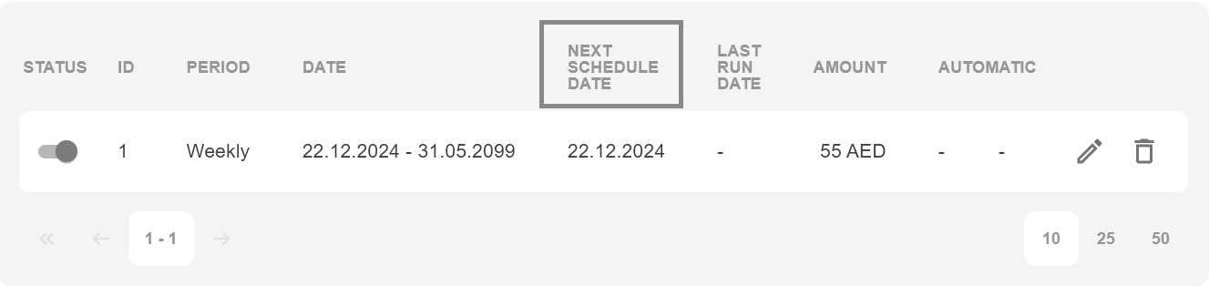 schedulednextdate