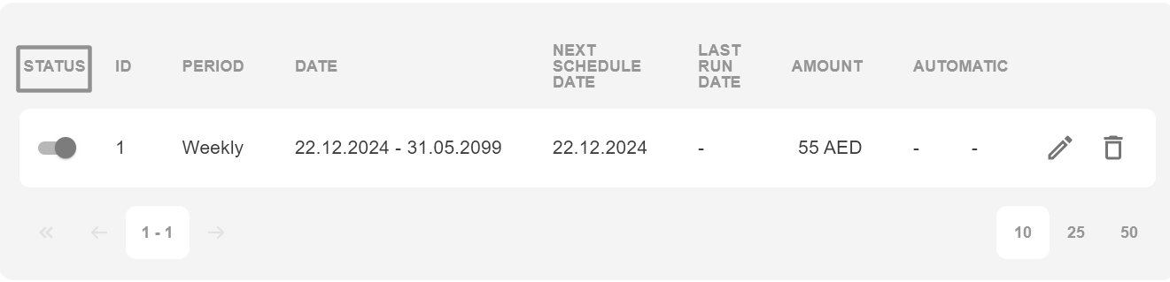 scheduledstatus